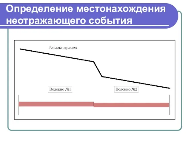 Определение местонахождения неотражающего события