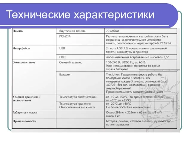 Технические характеристики