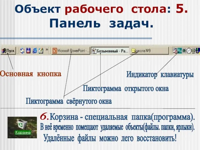 Объект рабочего стола: 5.Панель задач. В неё временно помещают удаляемые объекты(файлы. папки,