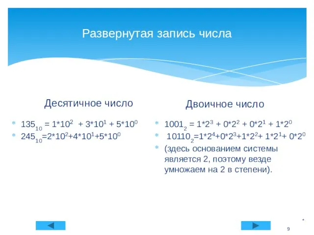 Развернутая запись числа Десятичное число 13510 = 1*102 + 3*101 + 5*100