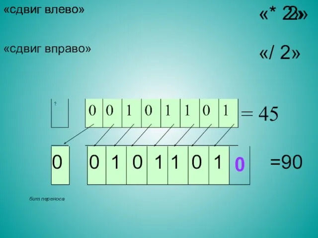 «сдвиг влево» бит переноса 0 0 1 0 1 1 0 1