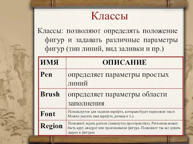 Классы Классы: позволяют определять положение фигур и задавать различные параметры фигур (тип