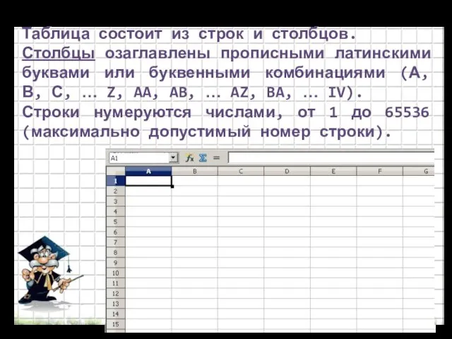Таблица состоит из строк и столбцов. Столбцы озаглавлены прописными латинскими буквами или