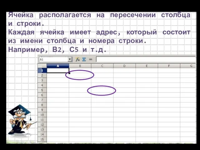 Ячейка располагается на пересечении столбца и строки. Каждая ячейка имеет адрес, который