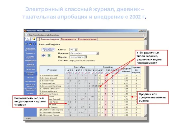 Электронный классный журнал, дневник – тщательная апробация и внедрение с 2002 г.