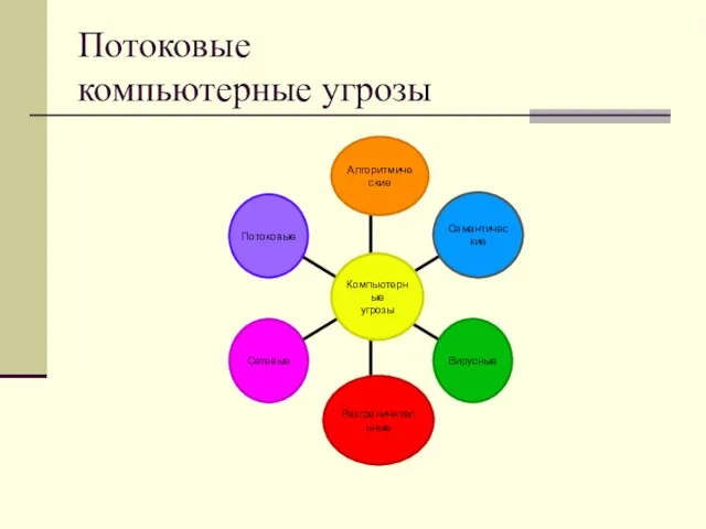 Потоковые компьютерные угрозы