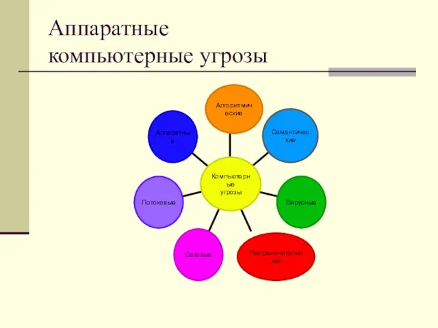 Аппаратные компьютерные угрозы