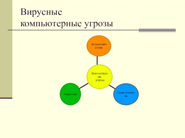 Вирусные компьютерные угрозы