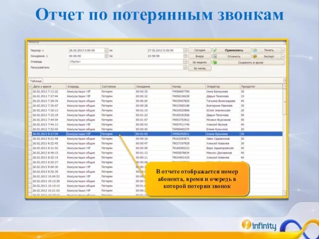 Отчет по потерянным звонкам В отчете отображается номер абонента, время и очередь в которой потерян звонок