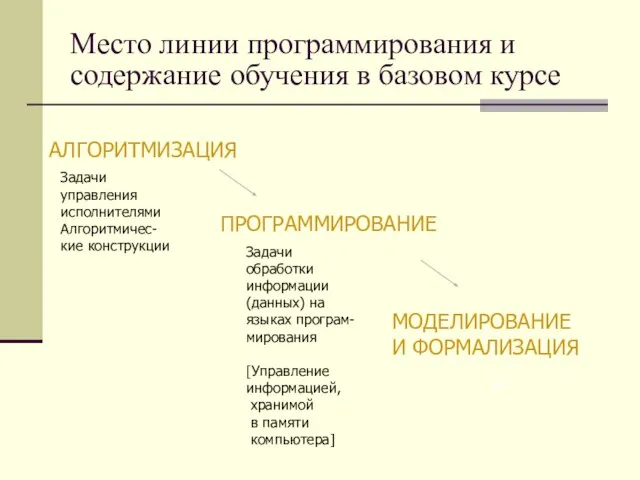 Место линии программирования и содержание обучения в базовом курсе АЛГОРИТМИЗАЦИЯ Задачи управления