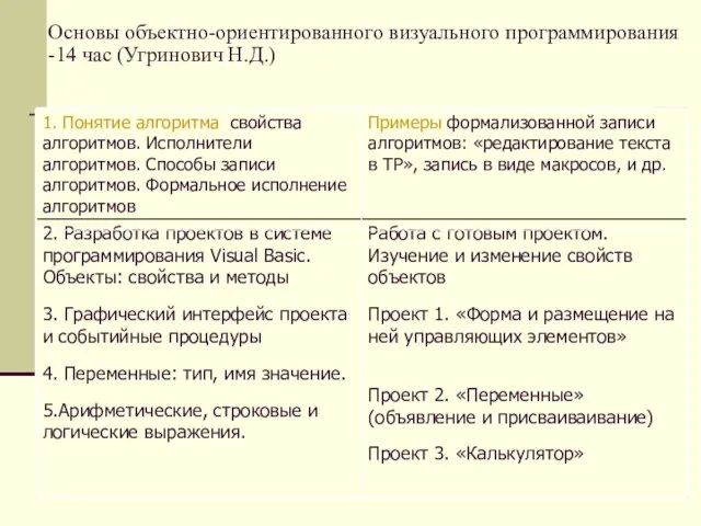 Основы объектно-ориентированного визуального программирования -14 час (Угринович Н.Д.) Работа с готовым проектом.
