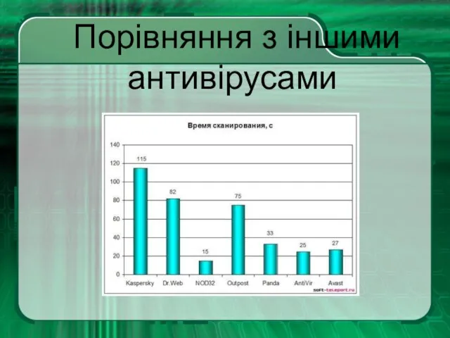 Порівняння з іншими антивірусами