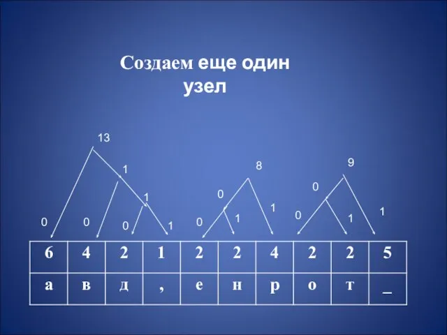 Создаем еще один узел 1 1 1 1 0 0 0 0