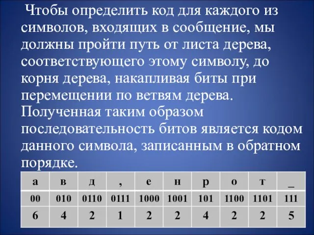 Чтобы определить код для каждого из символов, входящих в сообщение, мы должны