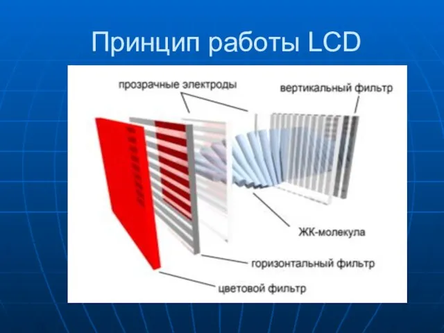 Принцип работы LCD