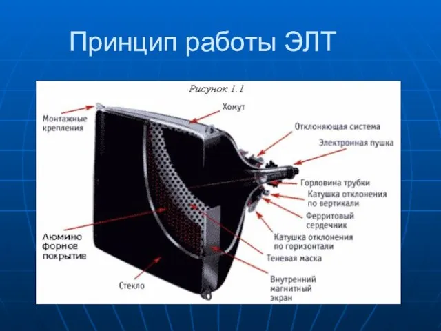 Принцип работы ЭЛТ