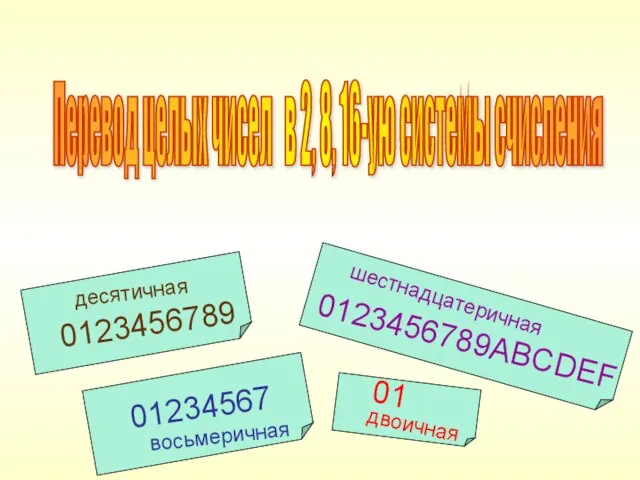 Перевод целых чисел в 2, 8, 16-ую системы счисления 0123456789ABCDEF 0123456789 01234567