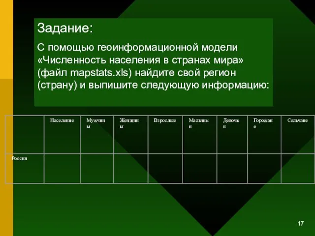 Задание: С помощью геоинформационной модели «Численность населения в странах мира» (файл mapstats.xls)