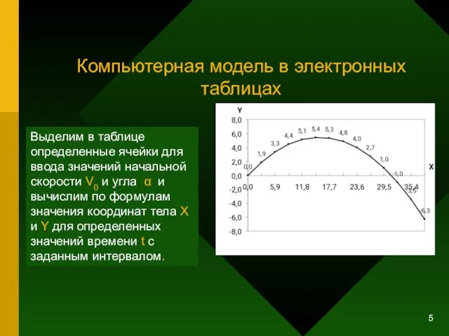 Компьютерная модель в электронных таблицах Выделим в таблице определенные ячейки для ввода