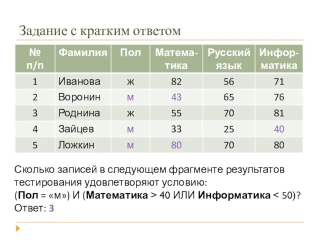 Задание с кратким ответом Сколько записей в следующем фрагменте результатов тестирования удовлетворяют