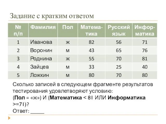 Задание с кратким ответом Сколько записей в следующем фрагменте результатов тестирования удовлетворяют