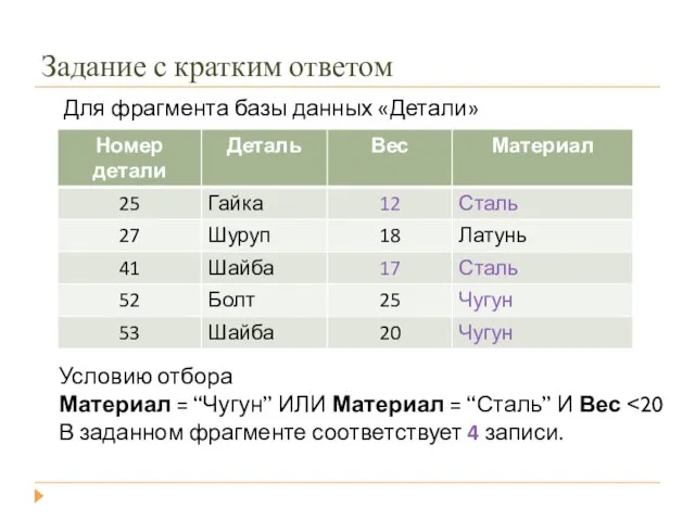 Задание с кратким ответом Для фрагмента базы данных «Детали» Условию отбора Материал