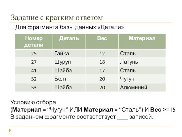 Задание с кратким ответом Для фрагмента базы данных «Детали» Условию отбора (Материал