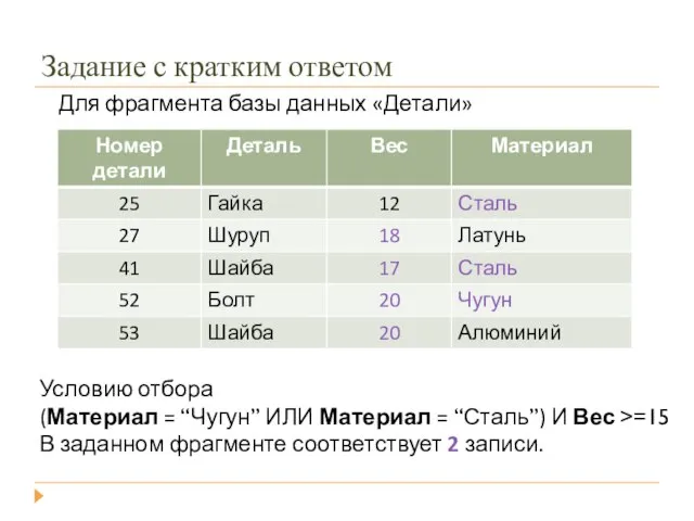 Задание с кратким ответом Для фрагмента базы данных «Детали» Условию отбора (Материал