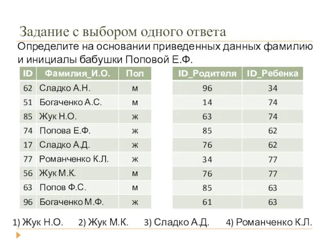 Задание с выбором одного ответа Определите на основании приведенных данных фамилию и