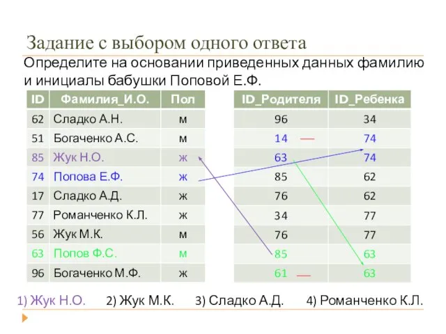 Задание с выбором одного ответа Определите на основании приведенных данных фамилию и