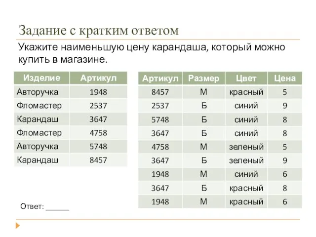 Задание с кратким ответом Укажите наименьшую цену карандаша, который можно купить в магазине. Ответ: ______