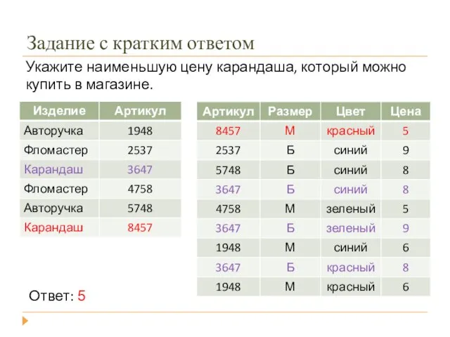 Задание с кратким ответом Укажите наименьшую цену карандаша, который можно купить в магазине. Ответ: 5