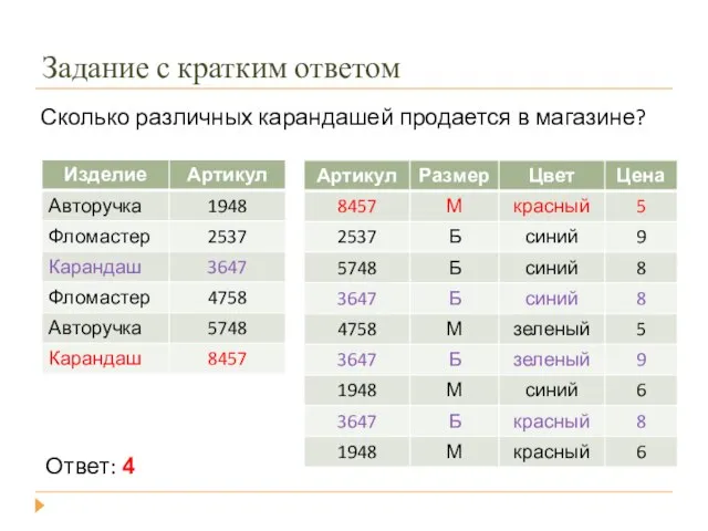 Задание с кратким ответом Сколько различных карандашей продается в магазине? Ответ: 4