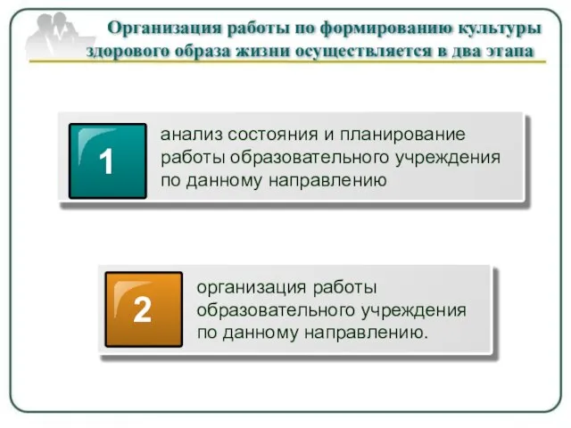 1 1 2 организация работы образовательного учреждения по данному направлению. анализ состояния