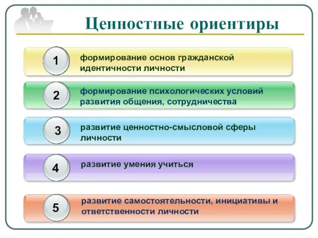 Ценностные ориентиры