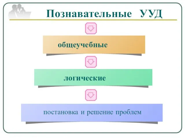 логические общеучебные постановка и решение проблем Познавательные УУД