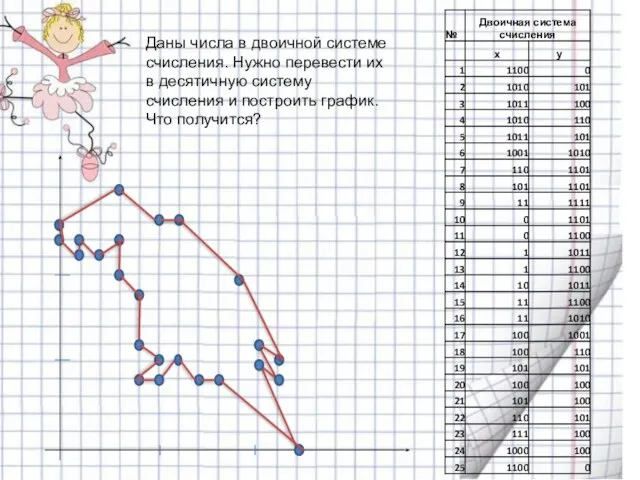 Даны числа в двоичной системе счисления. Нужно перевести их в десятичную систему