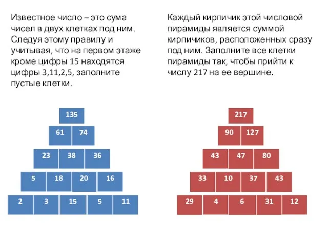 Известное число – это сума чисел в двух клетках под ним. Следуя