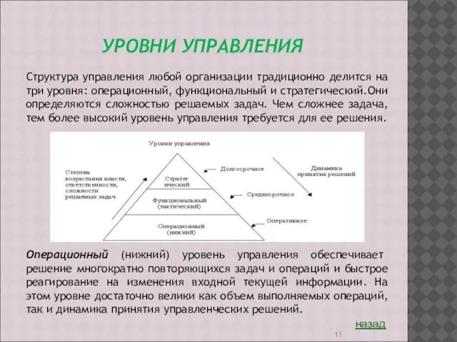 УРОВНИ УПРАВЛЕНИЯ Структура управления любой организации традиционно делится на три уровня: операционный,