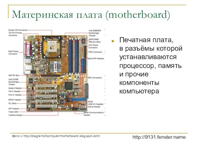 http://9131.fenster.name фото с http://diagramofcomputermotherboard.blogspot.com/ Материнская плата (motherboard) Печатная плата, в разъёмы которой