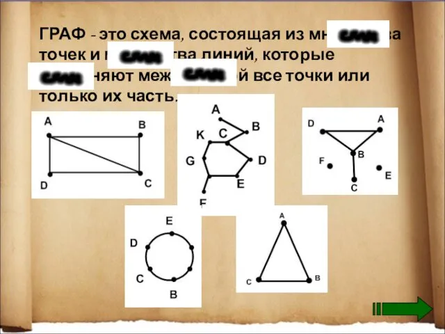 ГРАФ - это схема, состоящая из множества точек и множества линий, которые