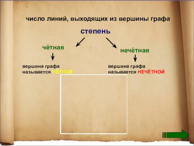 число линий, выходящих из вершины графа степень вершина графа называется ЧЁТНОЙ чётная