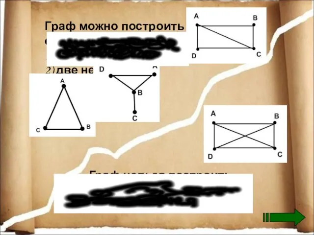 Граф можно построить если: 1) все вершины чётные 2) две нечётные вершнины