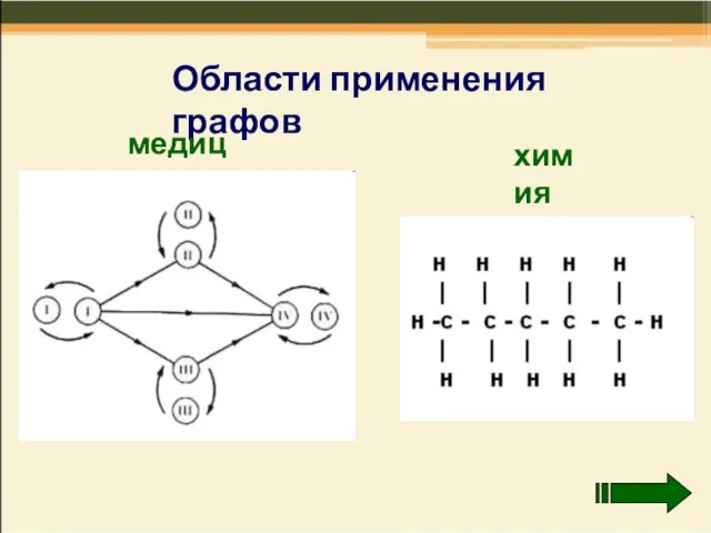 Области применения графов медицина химия