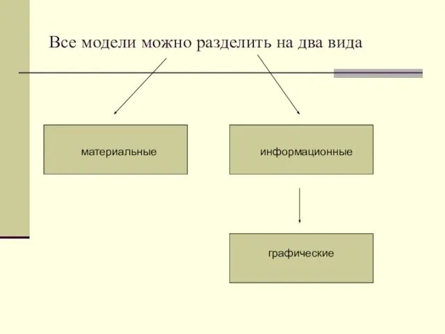 Все модели можно разделить на два вида