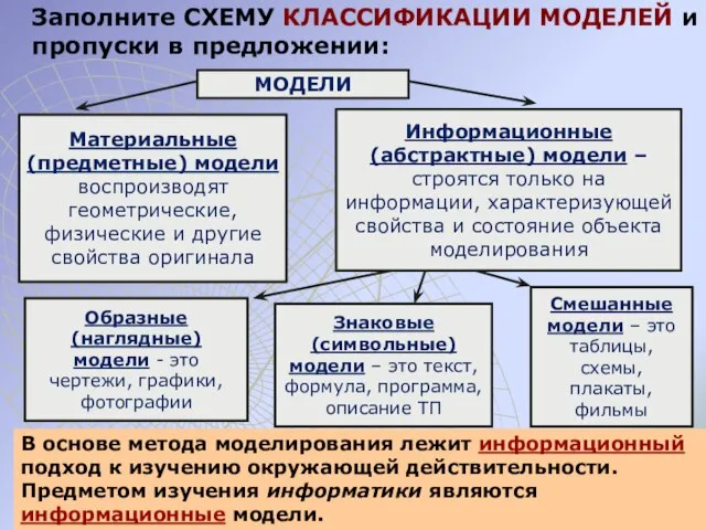 Заполните СХЕМУ КЛАССИФИКАЦИИ МОДЕЛЕЙ и пропуски в предложении: МОДЕЛИ В основе метода