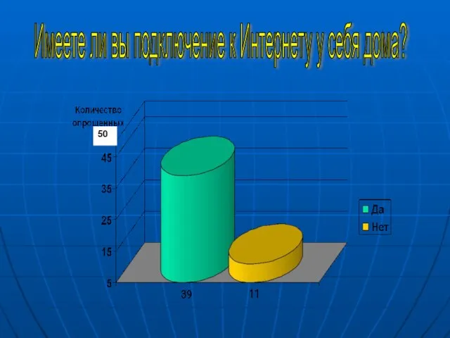 Имеете ли вы подключение к Интернету у себя дома?