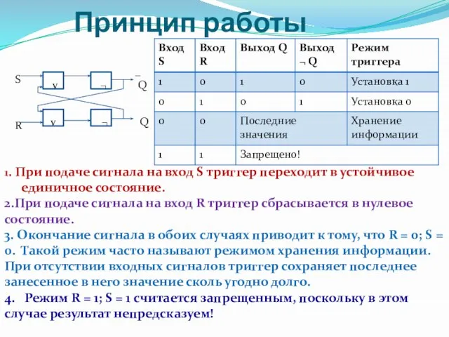 Принцип работы 1. При подаче сигнала на вход S триггер переходит в