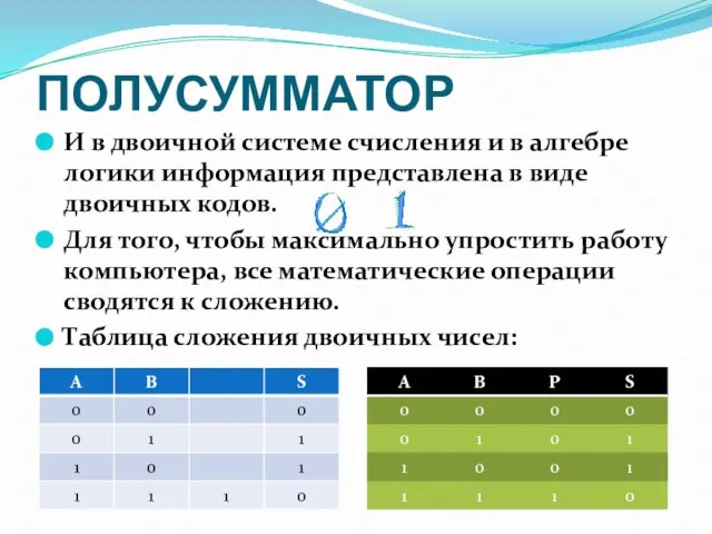 ПОЛУСУММАТОР И в двоичной системе счисления и в алгебре логики информация представлена