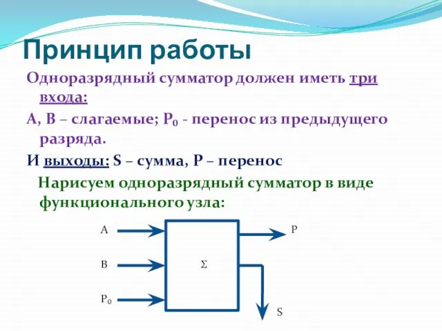 Принцип работы Одноразрядный сумматор должен иметь три входа: А, В – слагаемые;